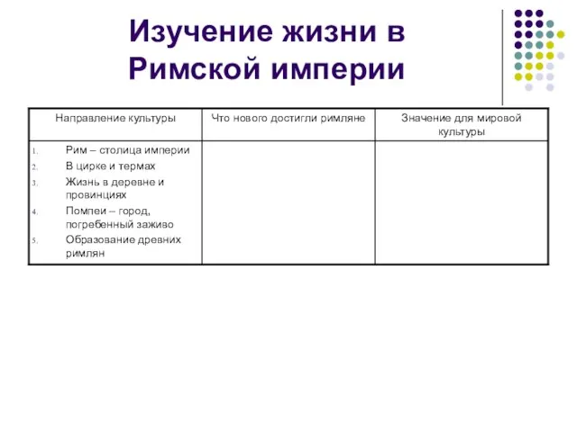 Изучение жизни в Римской империи