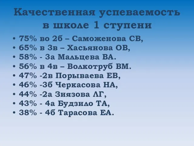 Качественная успеваемость в школе 1 ступени 75% во 2б – Саможенова СВ,