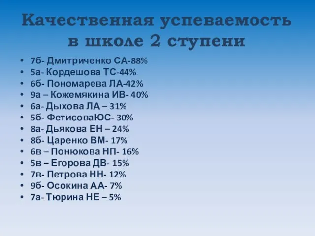 Качественная успеваемость в школе 2 ступени 7б- Дмитриченко СА-88% 5а- Кордешова ТС-44%