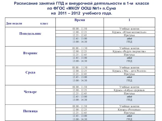Расписание занятий ГПД и внеурочной деятельности в 1-м классе по ФГОС «МКОУ