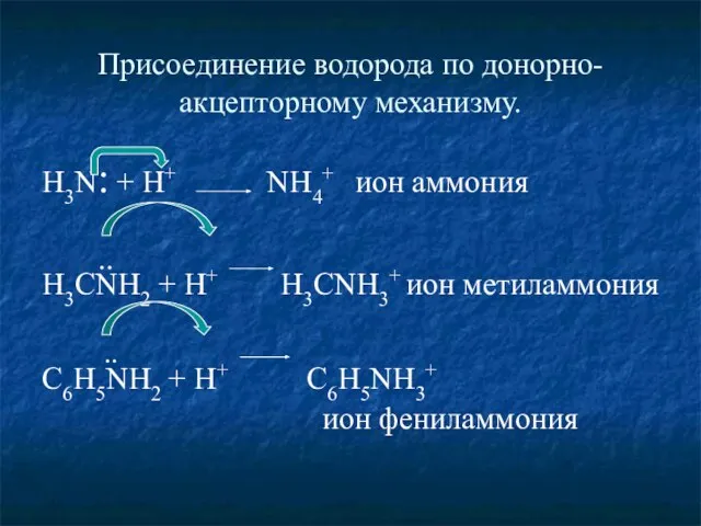 Присоединение водорода по донорно-акцепторному механизму. H3N: + H+ NH4+ ион аммония ..