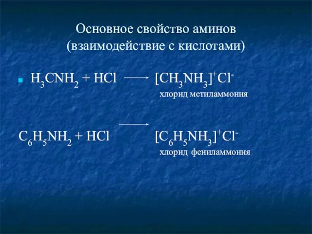 Основное свойство аминов (взаимодействие с кислотами) H3CNH2 + HCl [CH3NH3]+Cl- хлорид метиламмония