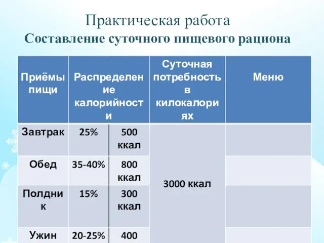 Практическая работа Составление суточного пищевого рациона