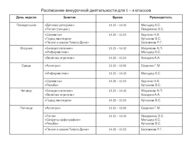 Расписание внеурочной деятельности для 1 – х классов