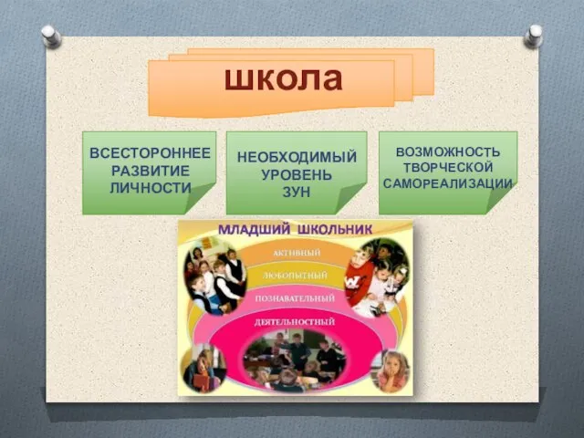 школа НЕОБХОДИМЫЙ УРОВЕНЬ ЗУН ВСЕСТОРОННЕЕ РАЗВИТИЕ ЛИЧНОСТИ ВОЗМОЖНОСТЬ ТВОРЧЕСКОЙ САМОРЕАЛИЗАЦИИ