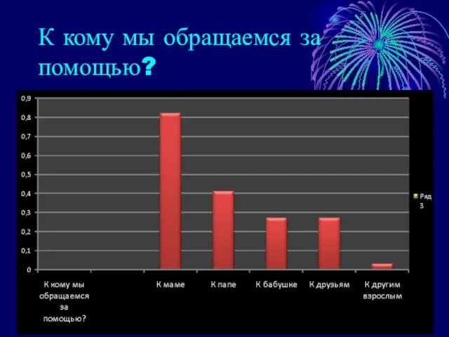 К кому мы обращаемся за помощью?