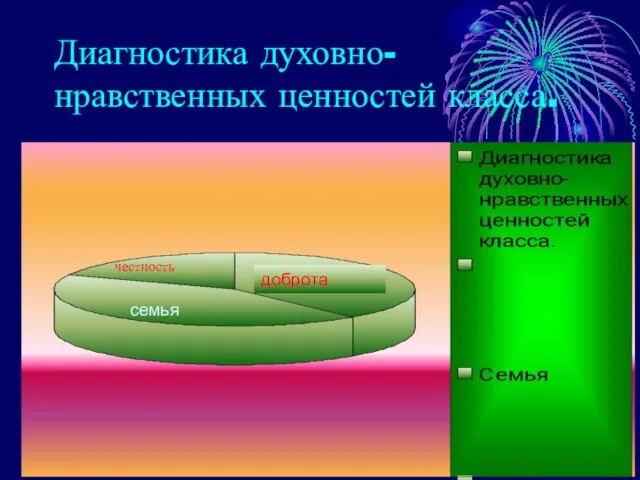 Диагностика духовно-нравственных ценностей класса. семья доброта честность