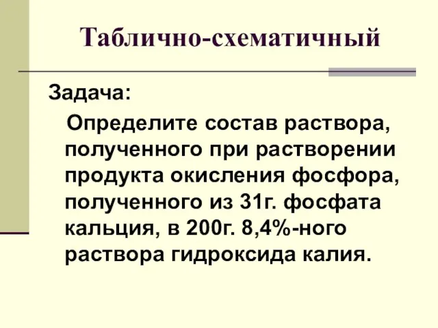 Таблично-схематичный Задача: Определите состав раствора, полученного при растворении продукта окисления фосфора, полученного