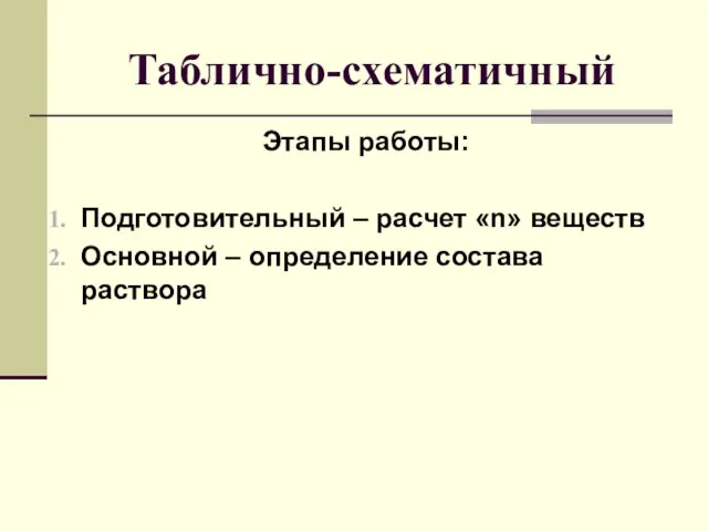 Таблично-схематичный Этапы работы: Подготовительный – расчет «n» веществ Основной – определение состава раствора