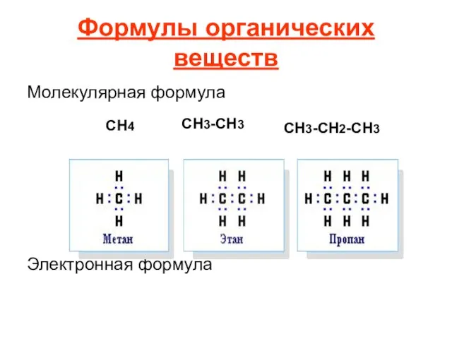 Формулы органических веществ Молекулярная формула Электронная формула CH4 CH3-CH3 CH3-CH2-CH3