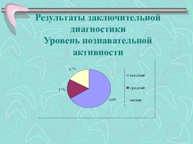 Результаты заключительной диагностики Уровень познавательной активности