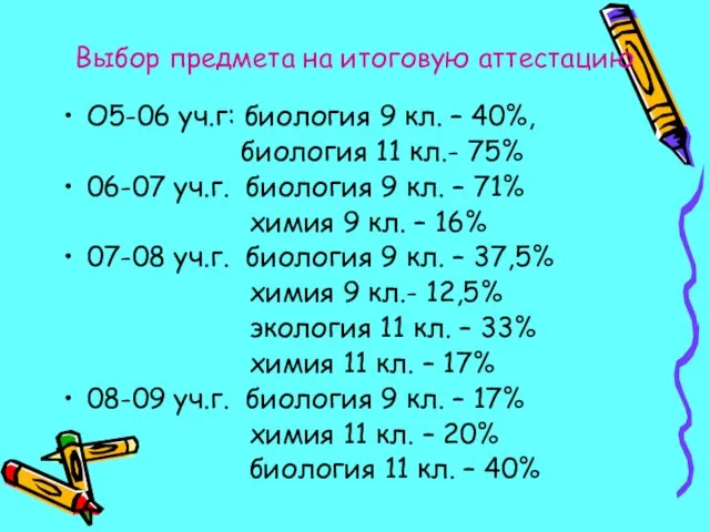 Выбор предмета на итоговую аттестацию О5-06 уч.г: биология 9 кл. – 40%,