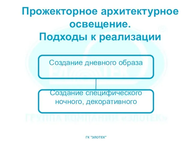 Прожекторное архитектурное освещение. Подходы к реализации ГК "ЭЛОТЕК"