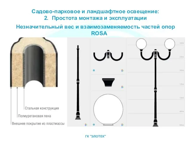 Садово-парковое и ландшафтное освещение: 2. Простота монтажа и эксплуатации Незначительный вес и