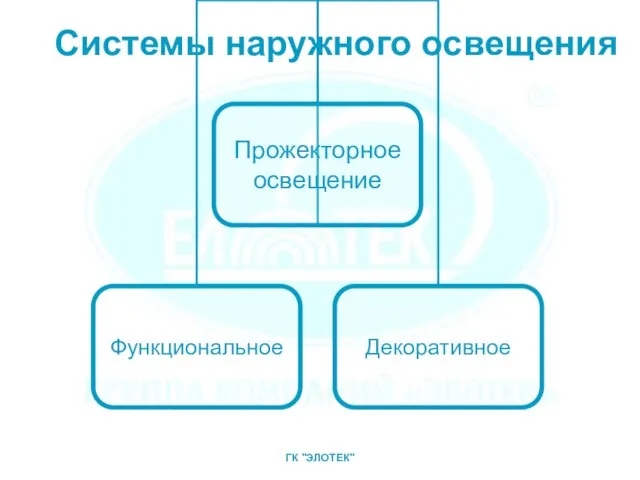 Системы наружного освещения ГК "ЭЛОТЕК"