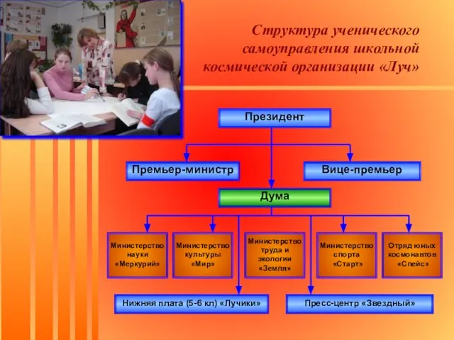 К А И Структура ученического самоуправления школьной космической организации «Луч»