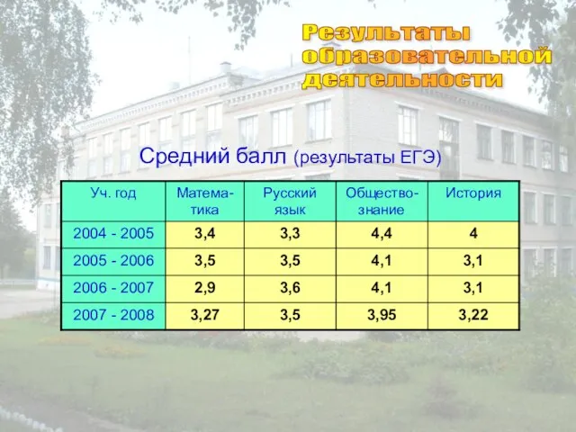 Результаты образовательной деятельности