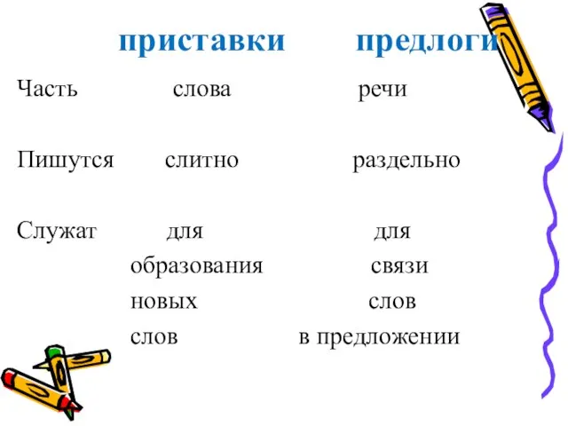 приставки предлоги Часть слова речи Пишутся слитно раздельно Служат для для образования