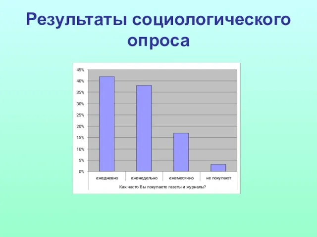 Результаты социологического опроса