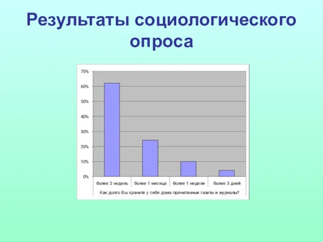 Результаты социологического опроса