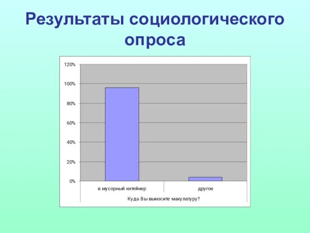 Результаты социологического опроса