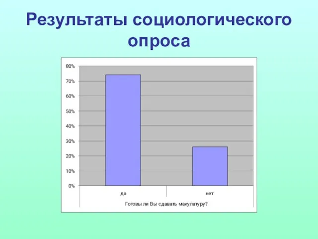 Результаты социологического опроса