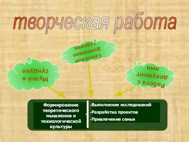 Музей в сундуке Семейное домашнее задание Работа с документами творческая работа