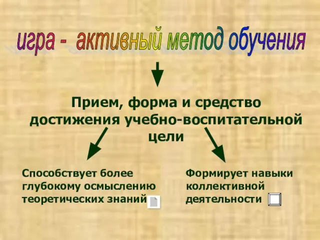 Прием, форма и средство достижения учебно-воспитательной цели Способствует более глубокому осмыслению теоретических