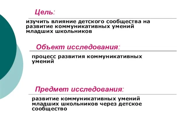 Цель: процесс развития коммуникативных умений Предмет исследования: развитие коммуникативных умений младших школьников