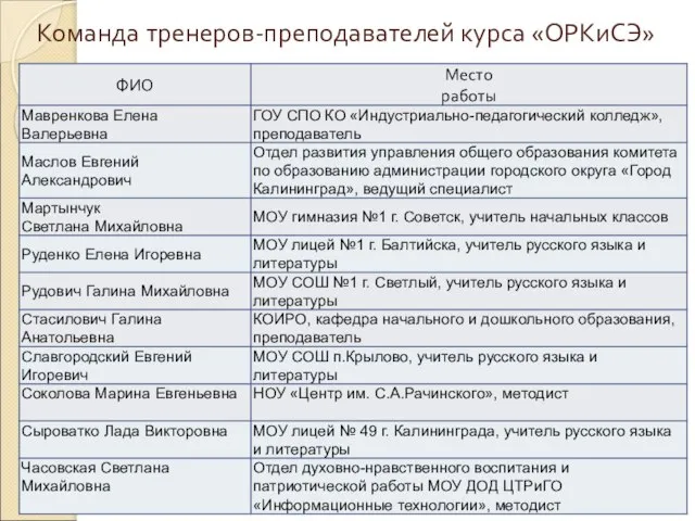 Команда тренеров-преподавателей курса «ОРКиСЭ»