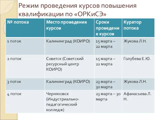 Режим проведения курсов повышения квалификации по «ОРКиСЭ»