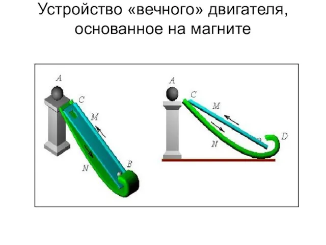 Устройство «вечного» двигателя, основанное на магните