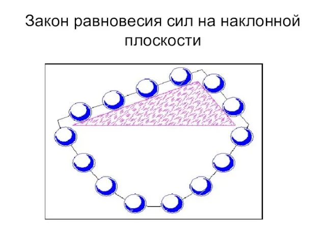 Закон равновесия сил на наклонной плоскости