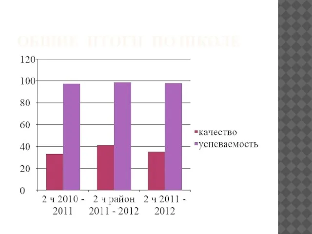 ОБЩИЕ ИТОГИ ПО ШКОЛЕ