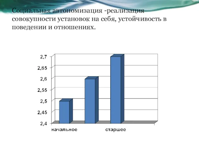 Социальная автономизация -реализация совокупности установок на себя, устойчивость в поведении и отношениях.