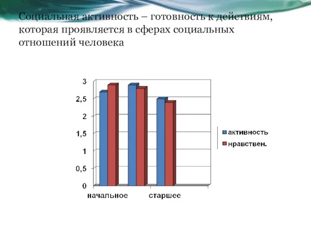 Социальная активность – готовность к действиям, которая проявляется в сферах социальных отношений человека