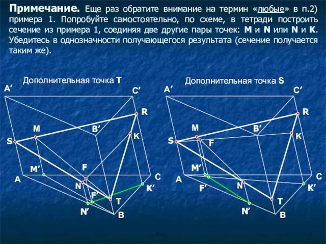 Примечание. Еще раз обратите внимание на термин «любые» в п.2) примера 1.