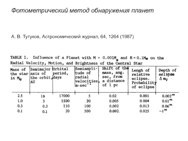 Фотометрический метод обнаружения планет А. В. Тутуков, Астрономический журнал, 64, 1264 (1987)
