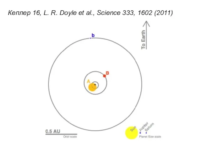 Кеплер 16, L. R. Doyle et al., Science 333, 1602 (2011)