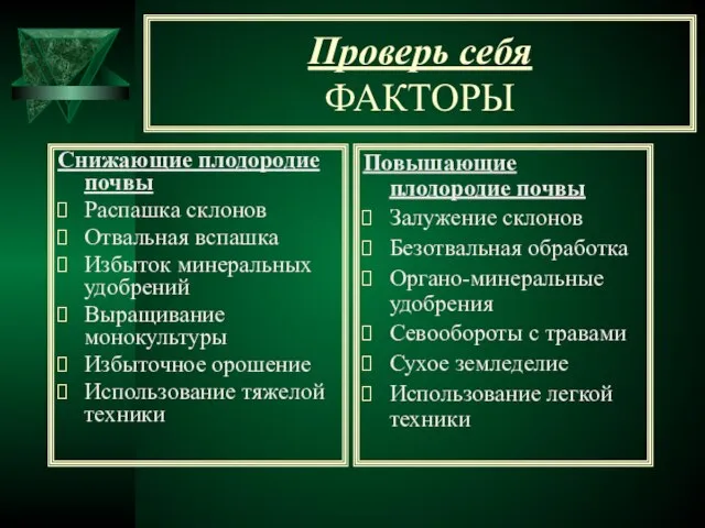 Проверь себя ФАКТОРЫ Снижающие плодородие почвы Распашка склонов Отвальная вспашка Избыток минеральных