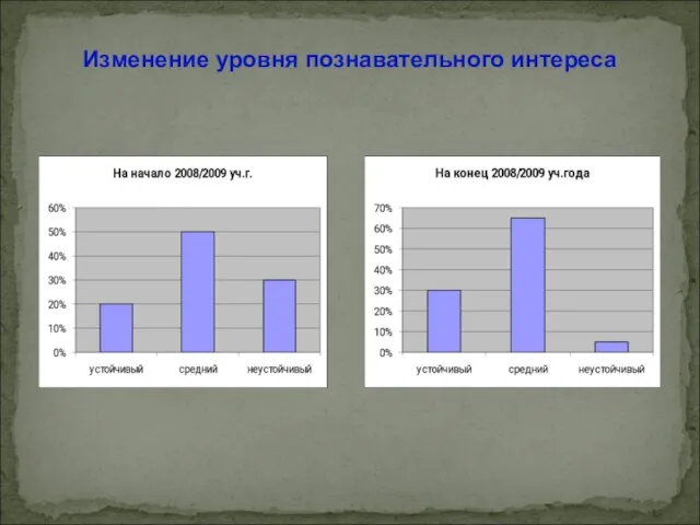 Изменение уровня познавательного интереса