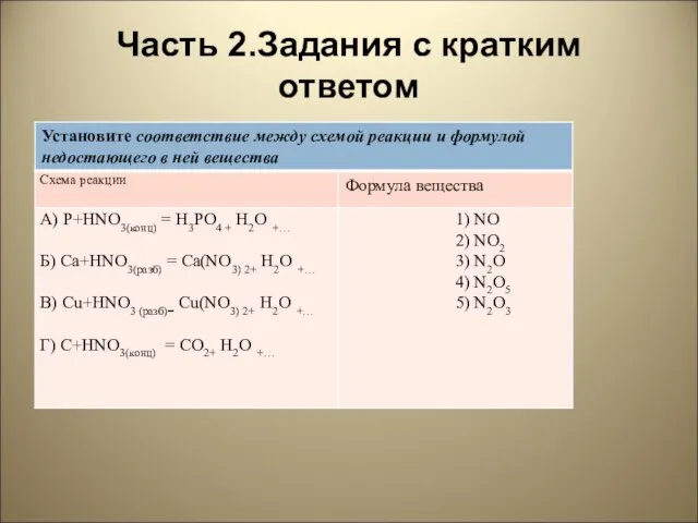 Часть 2.Задания с кратким ответом