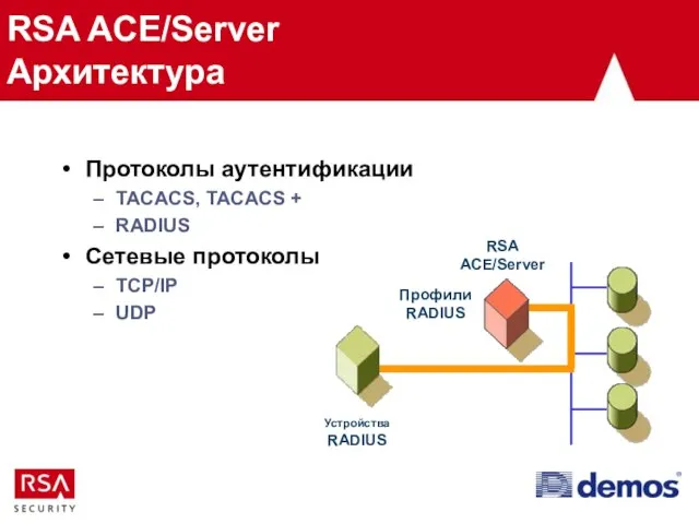 RSA ACE/Server Архитектура Протоколы аутентификации TACACS, TACACS + RADIUS Сетевые протоколы TCP/IP UDP