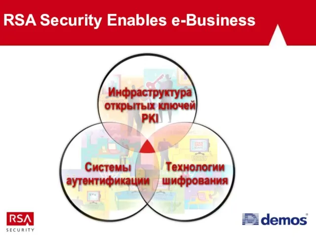 RSA Security Enables e-Business