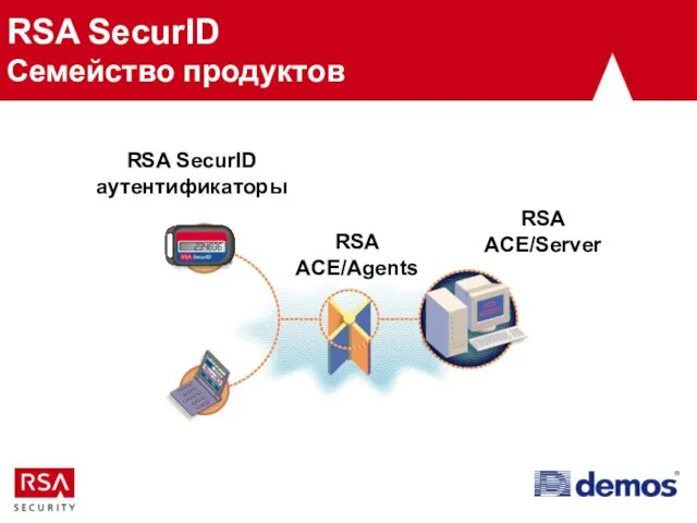 RSA SecurID Семейство продуктов RSA ACE/Server RSA ACE/Agents RSA SecurID аутентификаторы