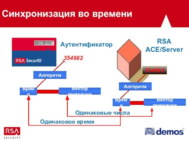 Синхронизация во времени Вектор генерации Время 354982 RSA ACE/Server Аутентификатор Алгоритм Вектор