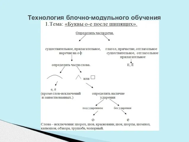 Технология блочно-модульного обучения