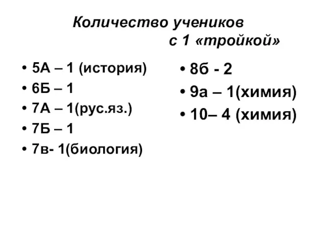 Количество учеников с 1 «тройкой» 5А – 1 (история) 6Б – 1