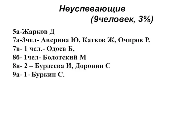 Неуспевающие (9человек, 3%) 5а-Жарков Д 7а-3чел- Аверина Ю, Катков Ж, Очиров Р.