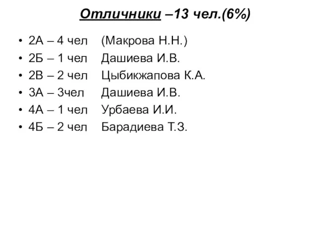 Отличники –13 чел.(6%) 2А – 4 чел (Макрова Н.Н.) 2Б – 1